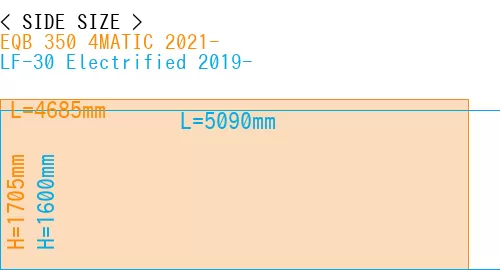 #EQB 350 4MATIC 2021- + LF-30 Electrified 2019-